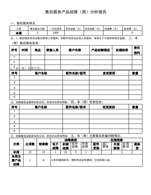 售后服务产品故障分析报告(01版)