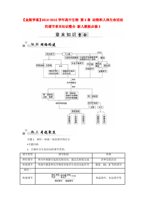 高中生物 第2章 动物和人体生命活动的调节章末知识整