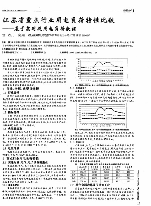 江苏省重点行业用电负荷特性比较——基于某时段用电负荷数据