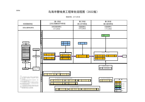 管线类工程审批流程图