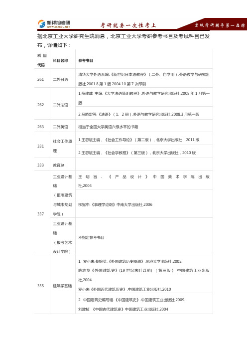 2016-2017年北京工业大学考研参考书目考试科目复试线报录比考研真题及经验-新祥旭考研辅导