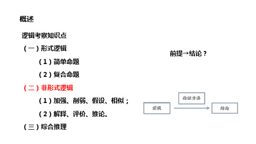 MBA考试复习-课堂笔记：非形式逻辑