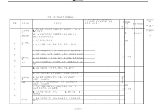 房建工程施工现场重大危险源名录