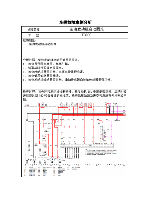 14、柴油发动机启动困难故障案例分析--