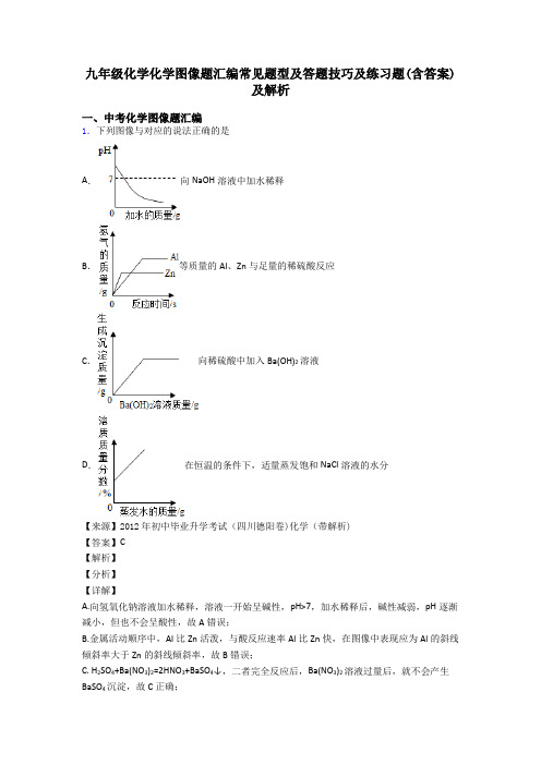 九年级化学化学图像题汇编常见题型及答题技巧及练习题(含答案)及解析