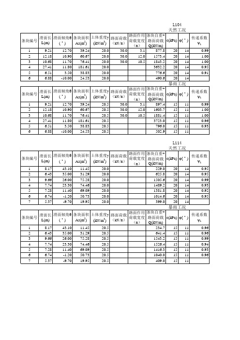 采用折线法利用EXCEL进行 边坡稳定性分析计算