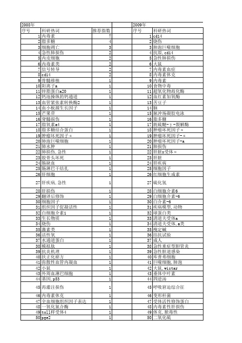 【国家自然科学基金】_内毒素性_基金支持热词逐年推荐_【万方软件创新助手】_20140801