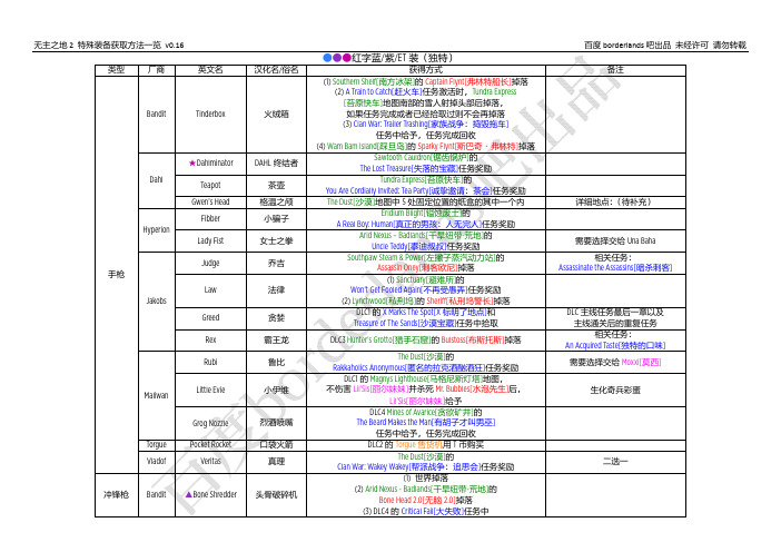 Borderlands2_特殊装备获取_v0.16