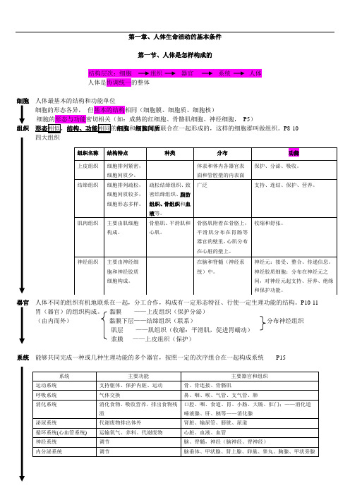 最新-初三生命科学学科教学基本要求考点考纲 精品