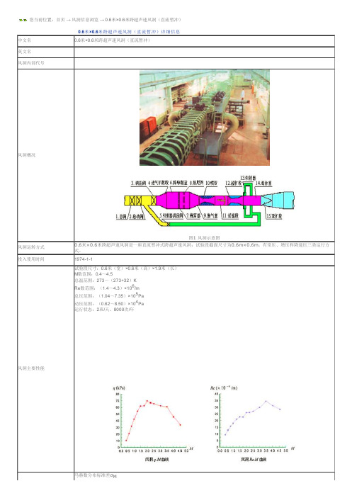 国内0.6m跨音速风洞信息