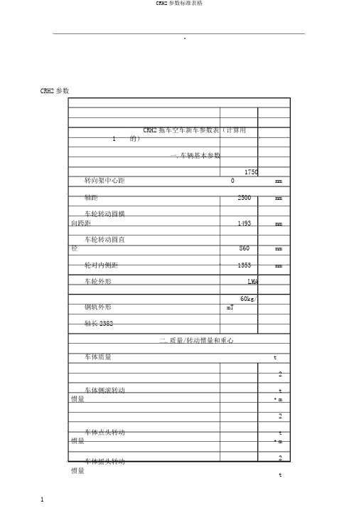 CRH2参数标准表格