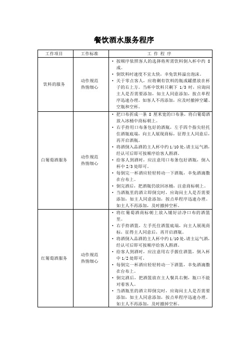 餐饮酒水服务程序