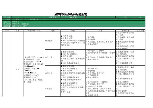 AFH车间HAZOP分析记录表(锅炉等检查、分析及保护措施)