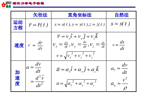 理论力学 第六章作业答案 