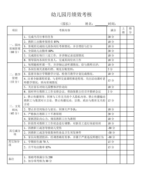 园长绩效考核表