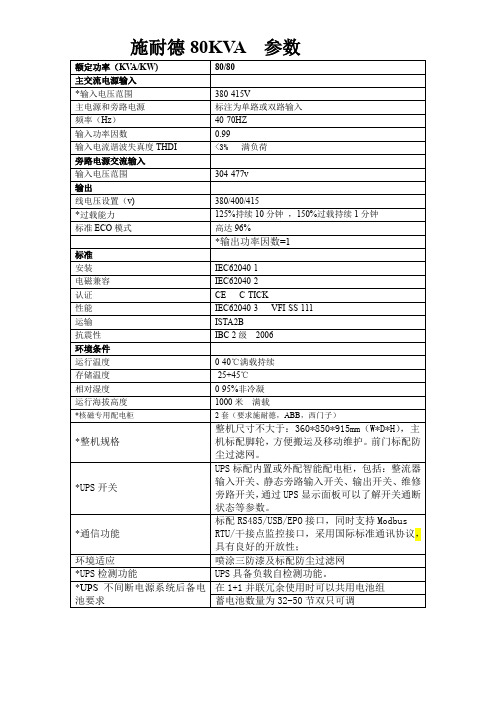 施耐德80KVA  参数