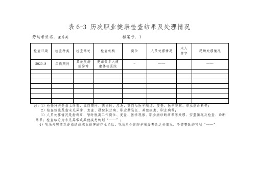 3. 职业健康检查异常结果登记表(打印员工签字)