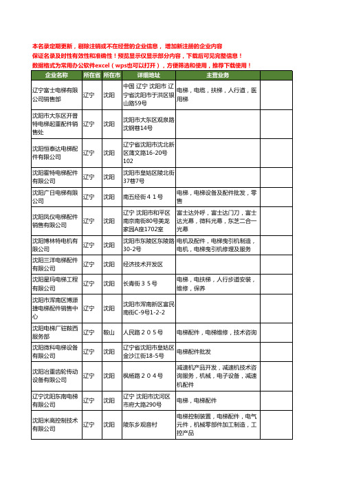 新版辽宁省电梯电梯配件工商企业公司商家名录名单联系方式大全198家