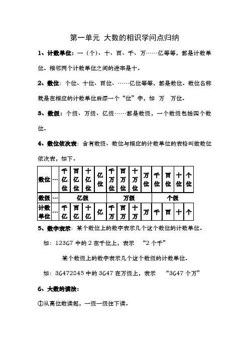 人教版数学四年级上册第一单元知识点归纳