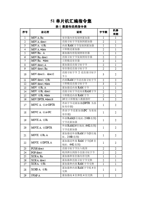 51单片机汇编指令速查表