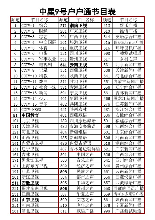 中星9号户户通节目表(电视、广播)