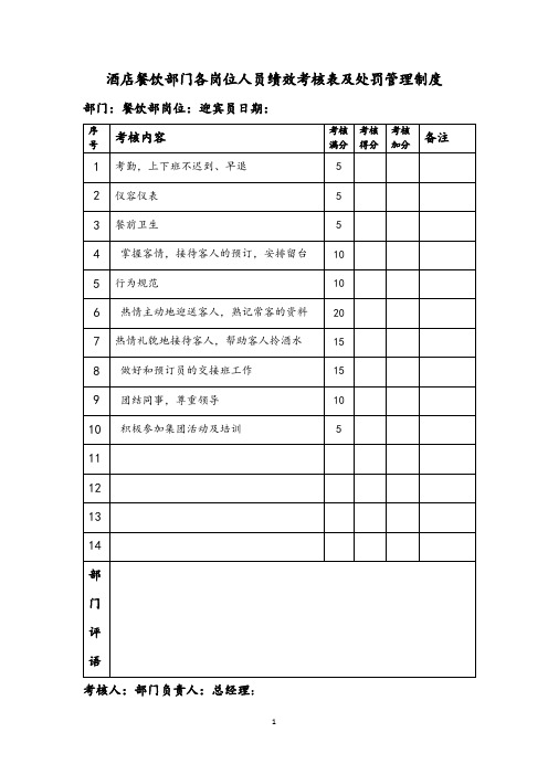 酒店餐饮部门各岗位人员绩效考核表及处罚管理制度