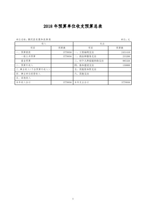 2018年预算单位收支预算总表