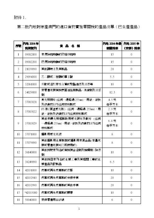 7界面缩聚制备尼龙610.doc