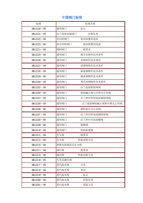 中国阀门国家标准