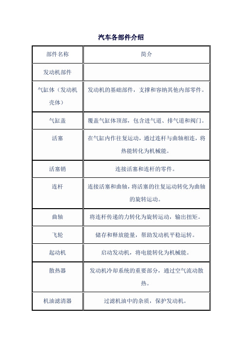 汽车各部件介绍