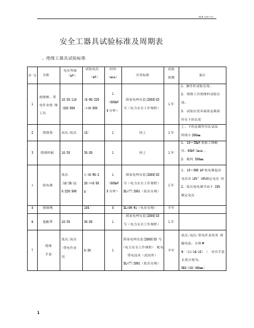 安全工器具检验标准及周期表