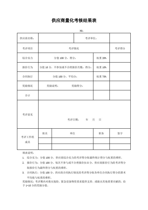 供应商量化考核结果表