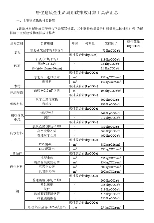 居住建筑全生命周期碳排放计算工具表汇总