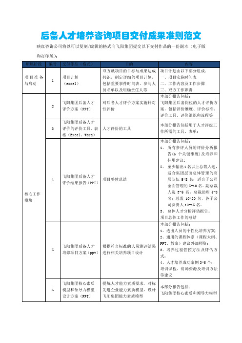 后备人才培养咨询项目交付成果准则范文