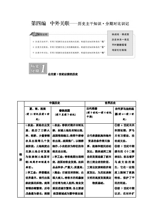 2018届高三历史(人教版通史版)一轮复习 教师用书 第4编 中外关联 历史分期1 公元前3世纪以前的历史