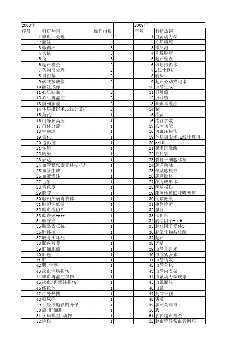 【国家自然科学基金】_血流灌注_基金支持热词逐年推荐_【万方软件创新助手】_20140801