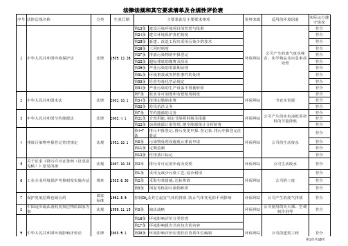 环境管理体系法律法规清单及合规性评估表