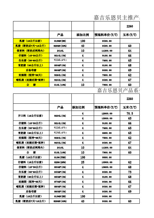 嘉吉乐恩贝主推产品及配方成本