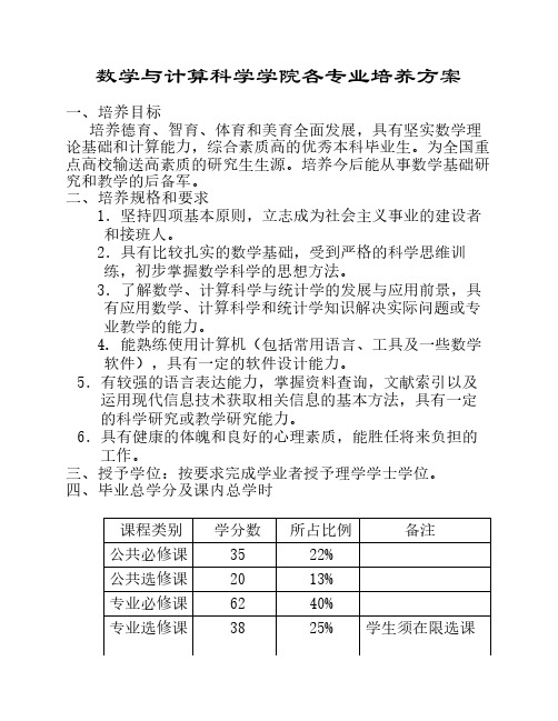 数学与计算科学学院各专业培养方案