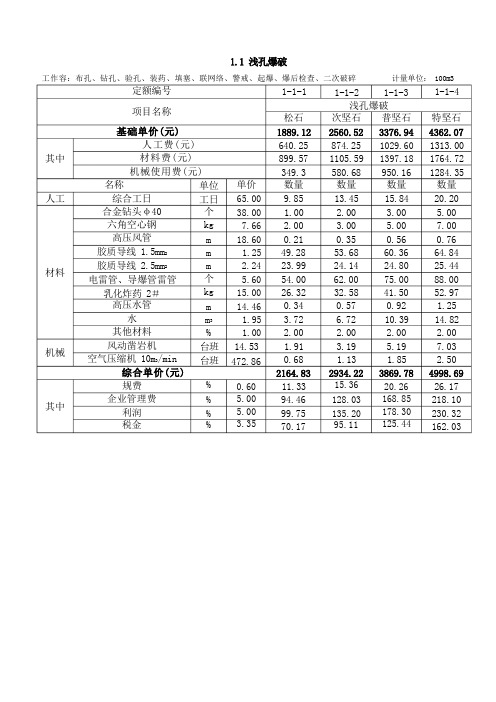 爆破工程单价