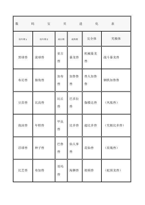 数码宝贝进化表