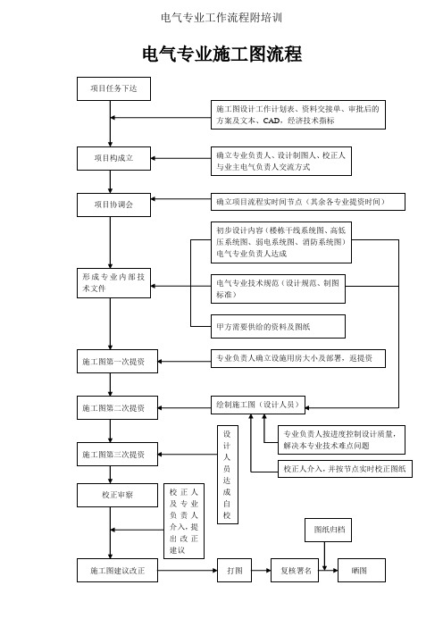 电气专业工作流程附培训