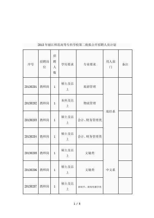 2013年云南省民族信息中心公开招聘报名表