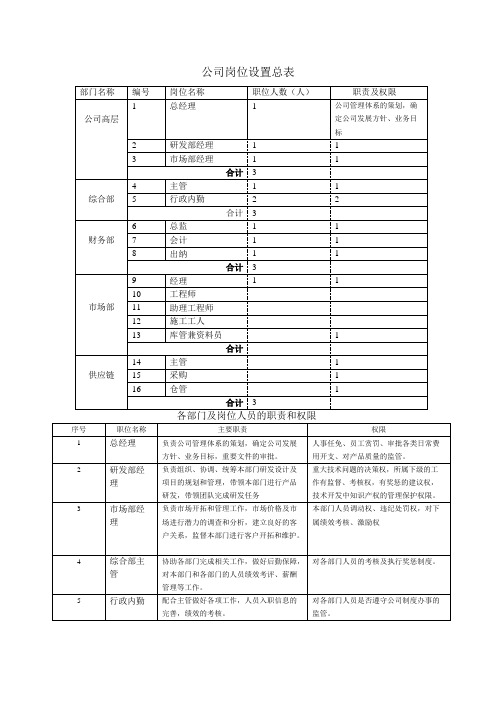 公司岗位设置总表