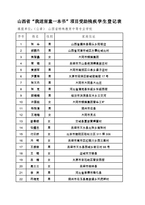 山西我送盲童一本书项目受助残疾学生登记表