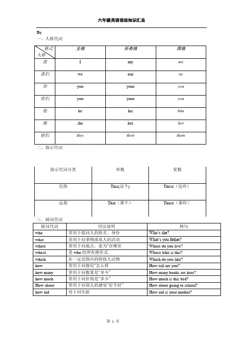 (完整版)小学六年级英语语法及词汇汇总