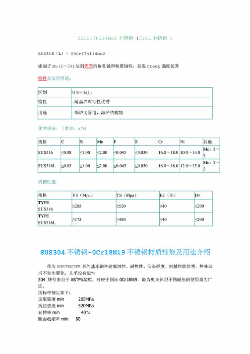 316L_317L_304及430不锈钢的化学成分及力学性能和应用