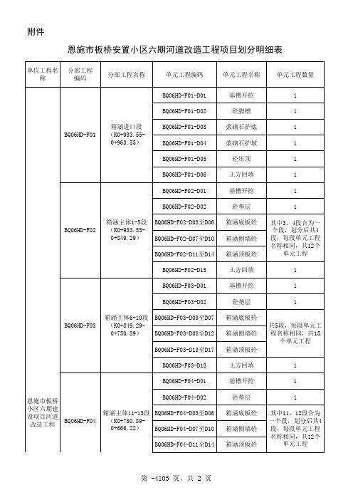 箱涵项目划分表