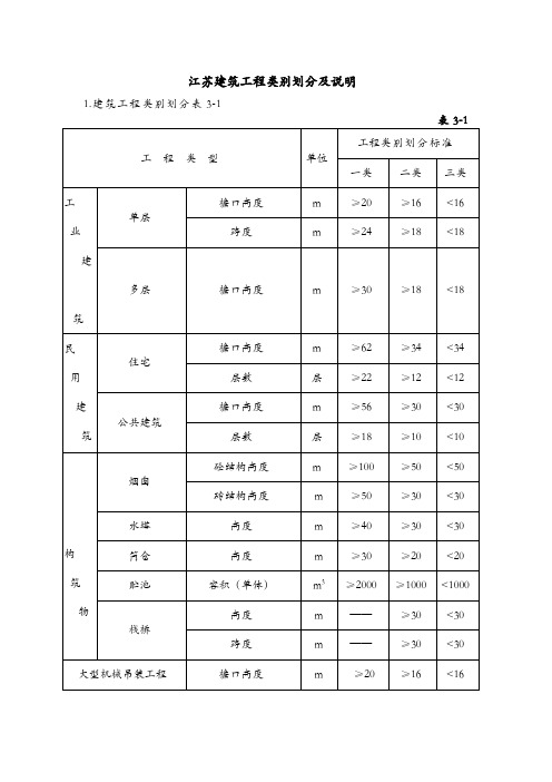 江苏建筑工程类别划分及说明