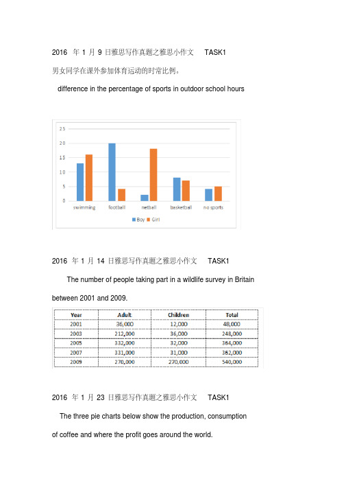 2016雅思小作文真题汇总